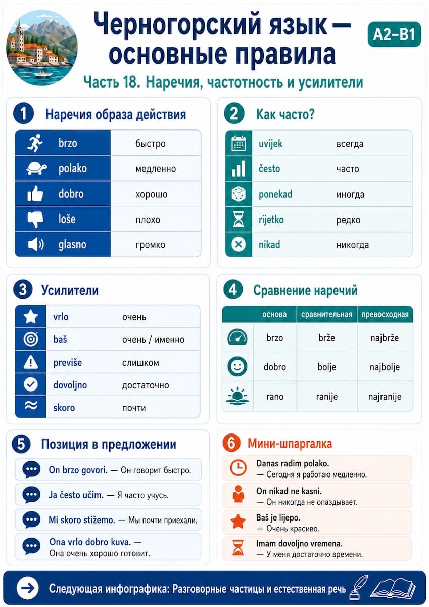 Наречия, частотность и усилители