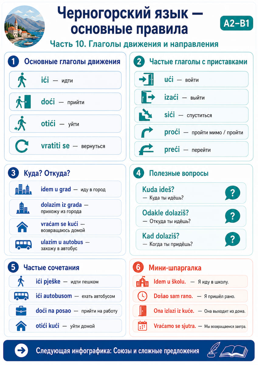 Глаголы движения и направления