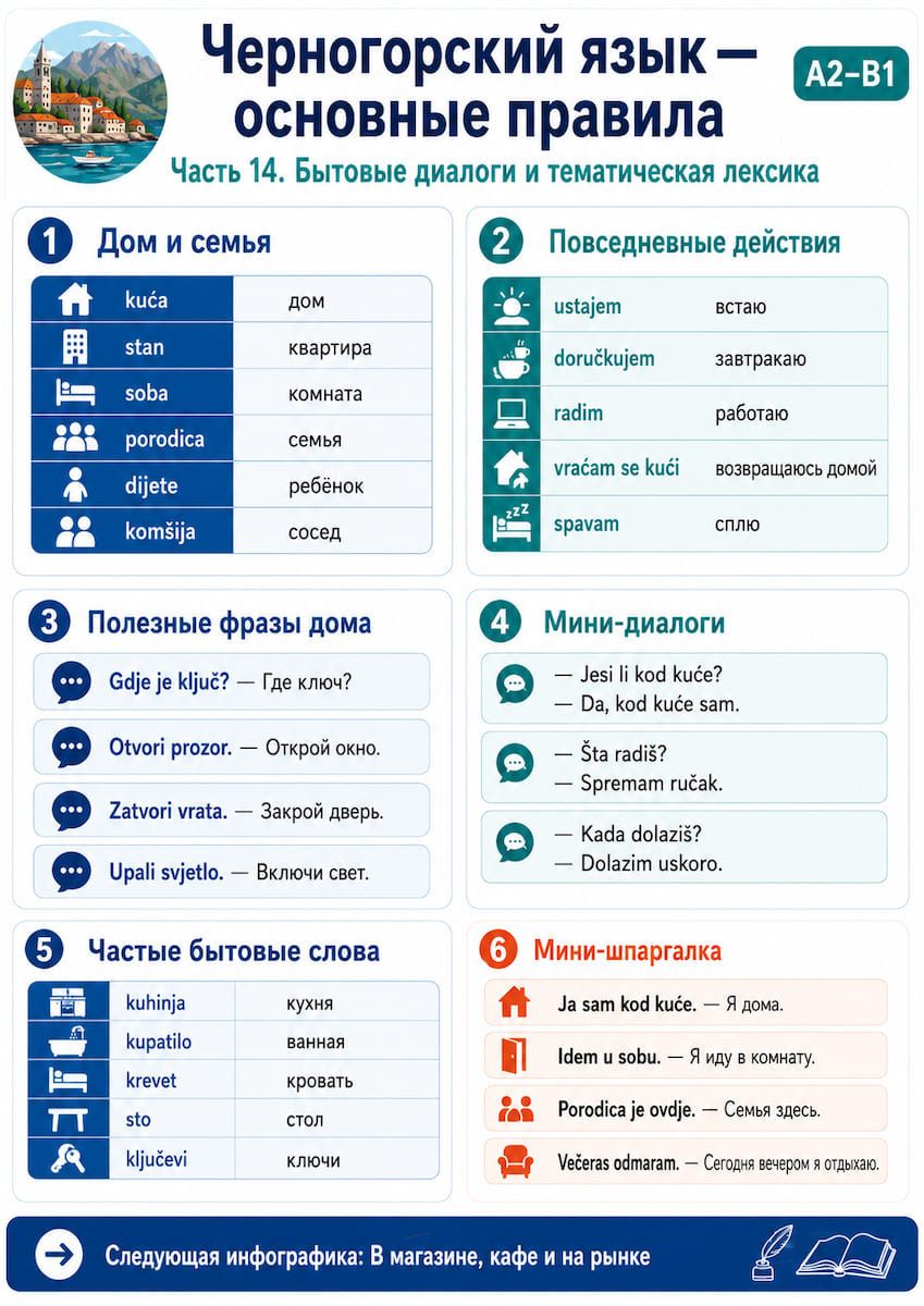 Бытовые диалоги и тематическая лексика