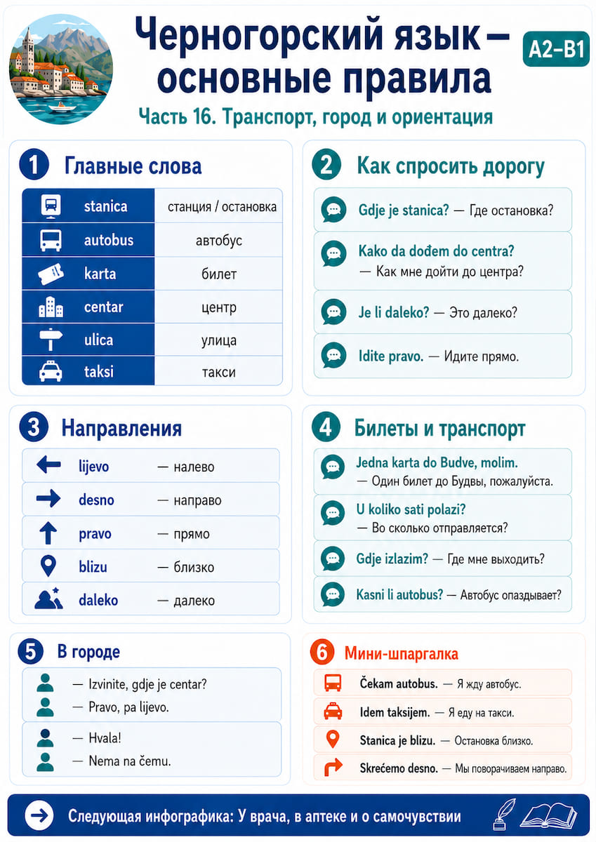 Транспорт, город и ориентация