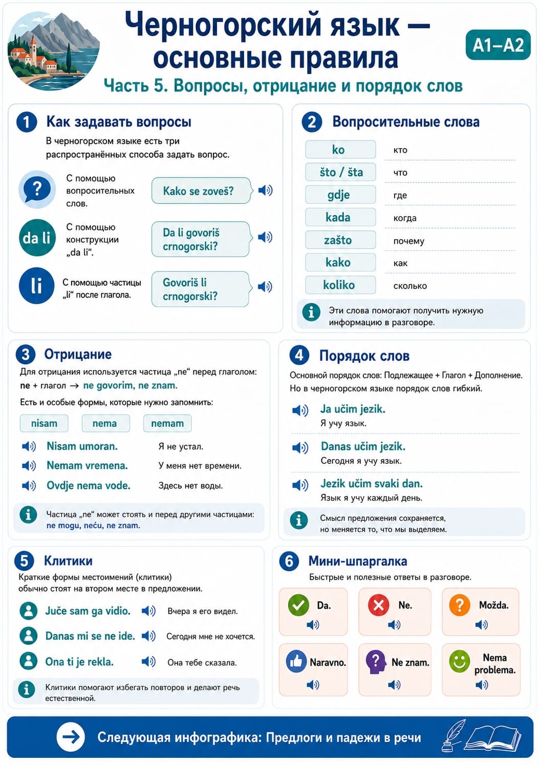 Вопросы, отрицание и порядок слов