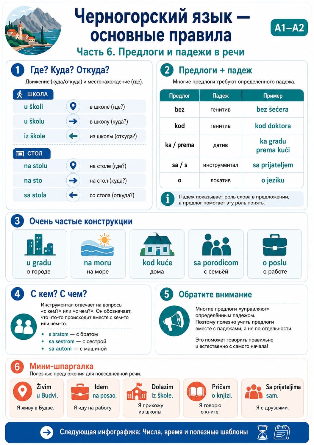 Предлоги и падежи в речи