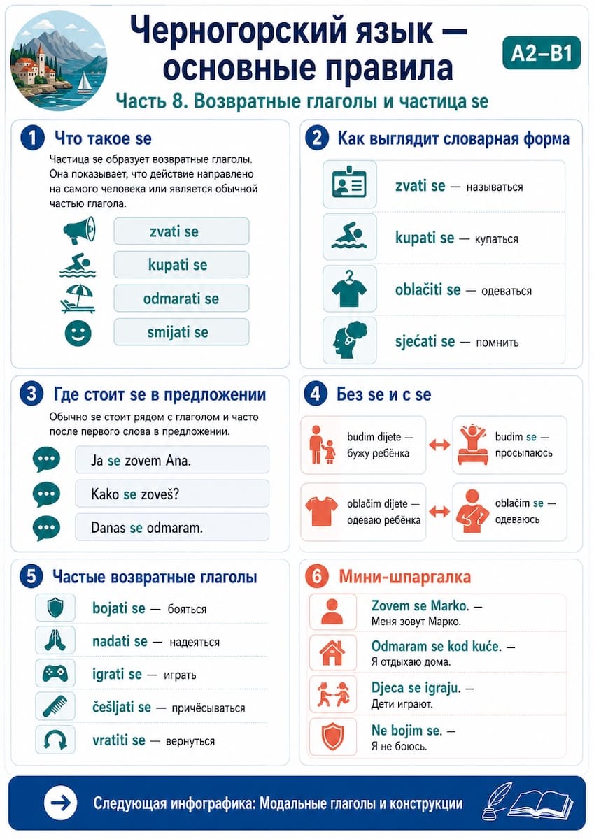 Возвратные глаголы и частица se