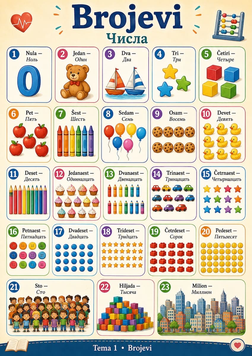 numbers